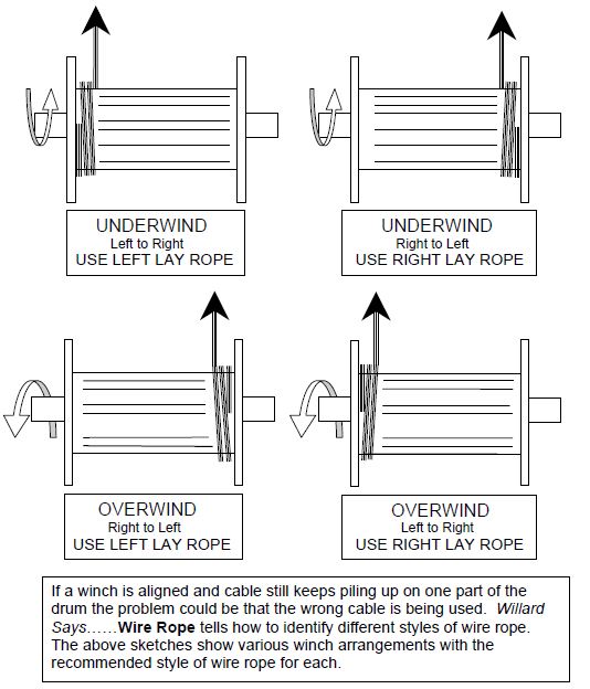 Winch Installation