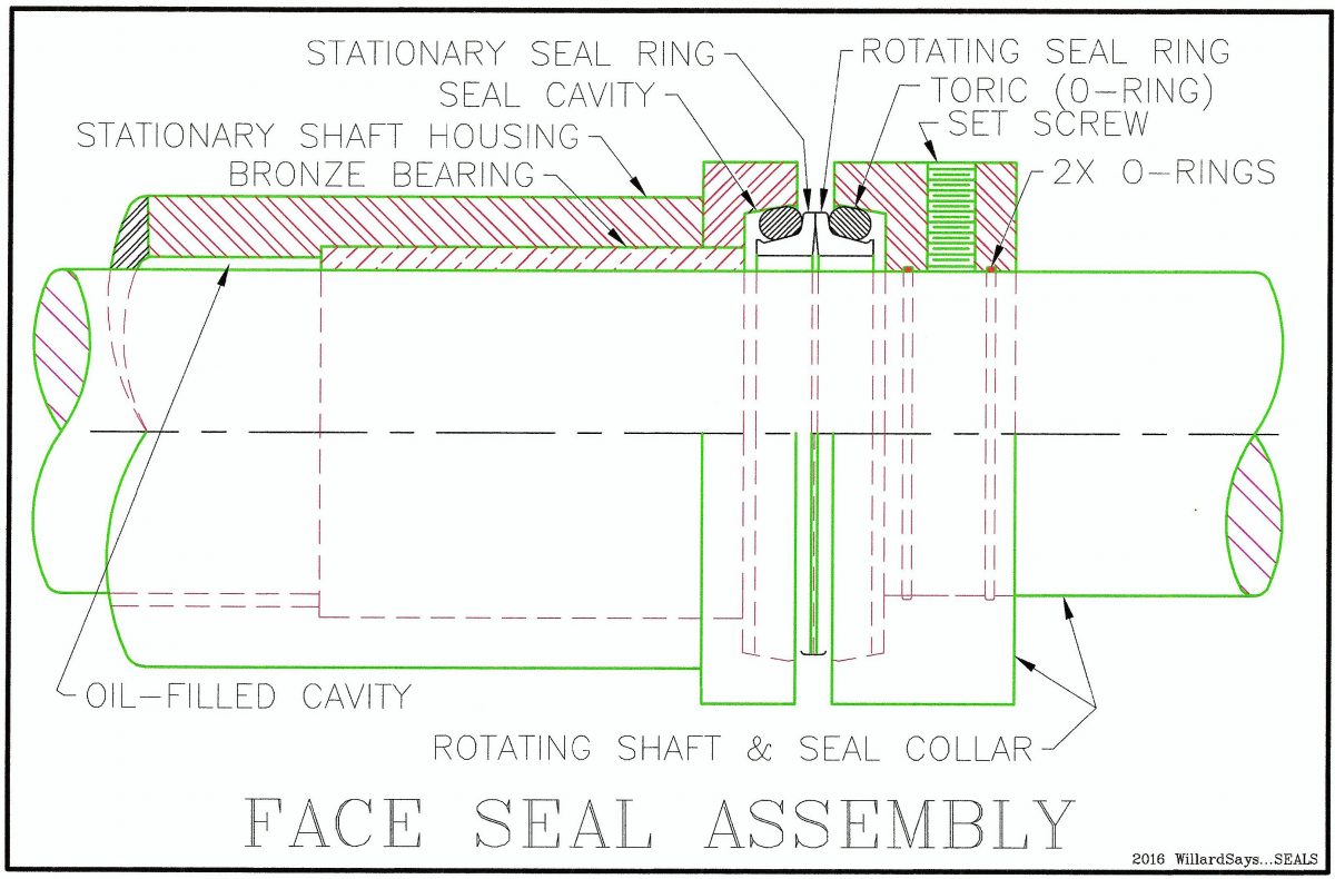 Shaft Seals